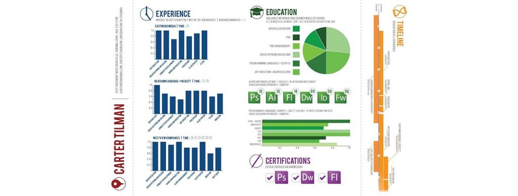 7 Powerful Steps for Creating the Perfect Freelance CV