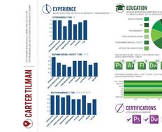 7 Powerful Steps for Creating the Perfect Freelance CV - Article hero image