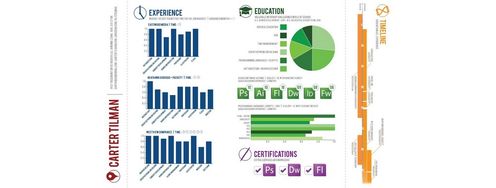 7 Powerful Steps for Creating the Perfect Freelance CV - Article hero image