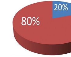 The Pareto Principle and How to Be More Effective - Article hero image