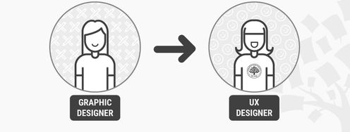 How to Change Your Career from Graphic Design to UX Design - Article hero image