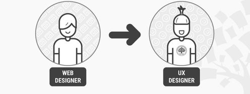 How to Change Your Career from Web Design to UX Design - Article hero image