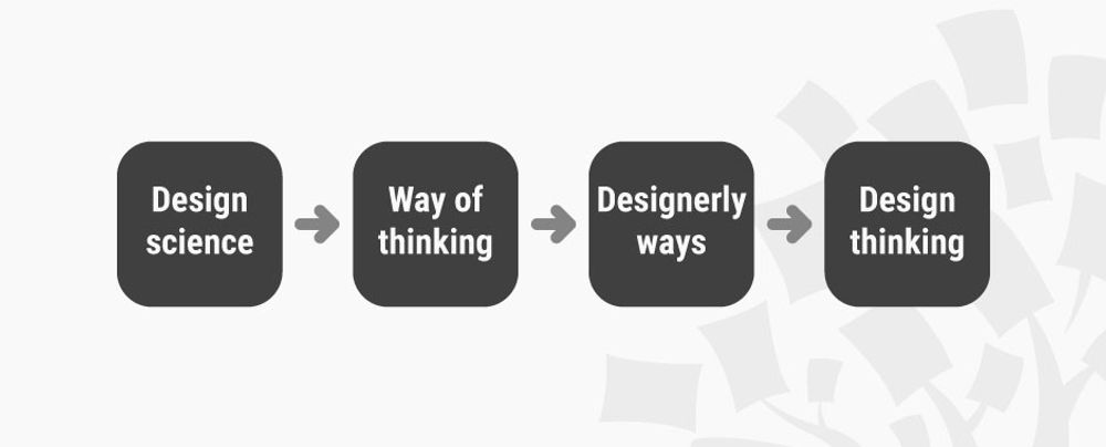 design thinking definition in education