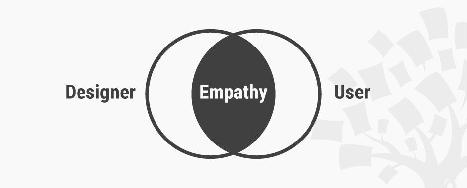 Defining Trust - Empathy