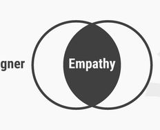 How to Develop an Empathic Approach in Design Thinking - Article hero image