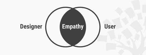 How to Develop an Empathic Approach in Design Thinking - Article hero image