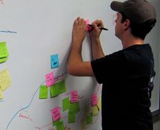 Methods to Help You Define Synthesise and Make Sense in Your Research - Article hero image