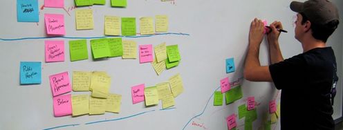 Methods to Help You Define Synthesise and Make Sense in Your Research - Article hero image