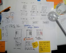 Understand the Elements and Thinking Modes that Create Fruitful Ideation Sessions - Article hero image