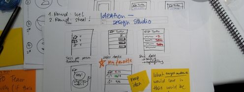 Understand the Elements and Thinking Modes that Create Fruitful Ideation Sessions - Article hero image