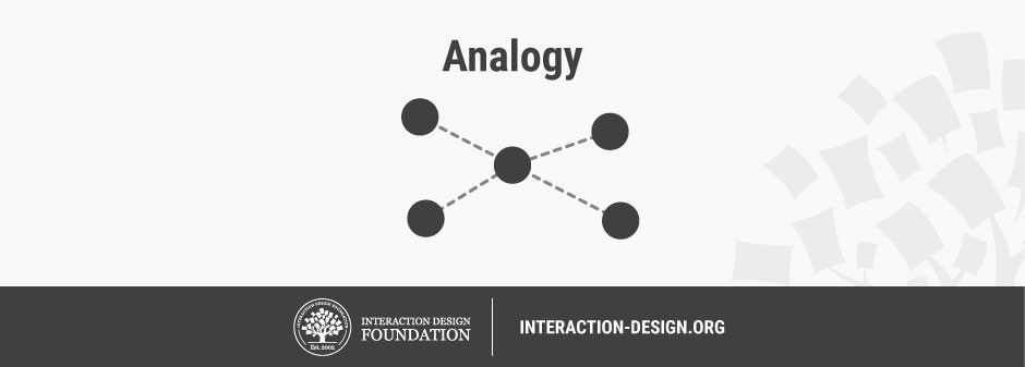 Five dots linked by a dotted line with the title analogy.