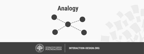 Learn How to Use the Analogies Method - Article hero image
