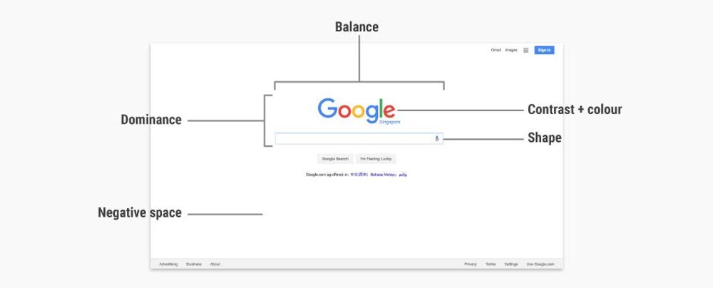 visual representation of information graphics