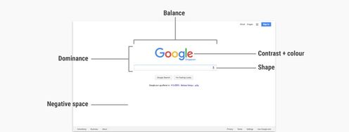 The Key Elements & Principles of Visual Design - Article hero image