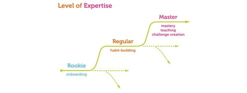 Monitoring Player Motivation for Gamification - Article hero image