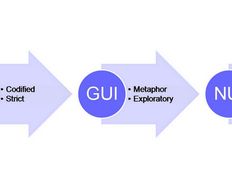 Natural User Interfaces – What does it mean & how to design user interfaces that feel naturaly - Article hero image