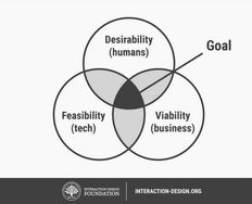 From Prototype to Product: Ensure That Your Solution Is Feasible and Viable - Article hero image