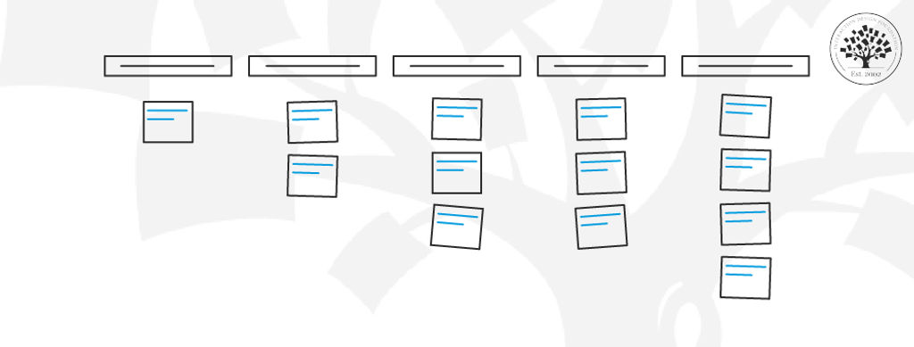 Card Sorting: The Ultimate Guide for 2026