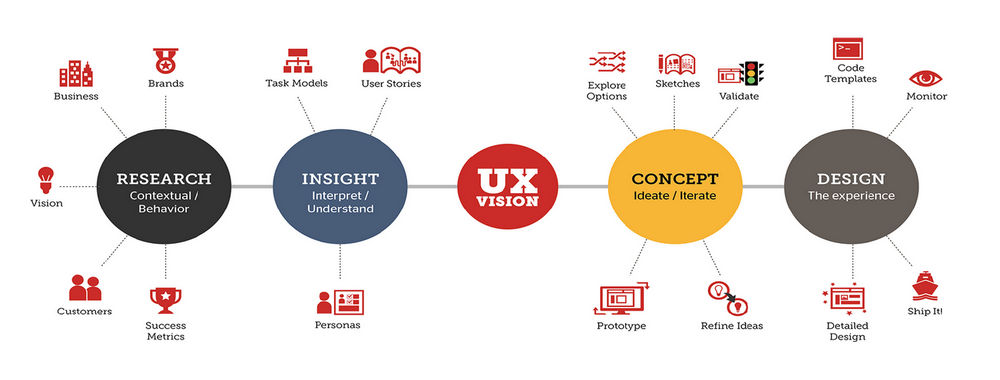 The UX Designer’s Guide to Typography | IxDF