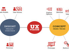 How to Advocate and Evangelize User Experience - Article hero image