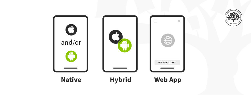 Illustration of three phone screens representing a native, hybrid and web app, respectively.