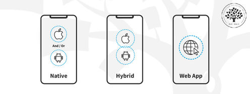 Native, Web or Hybrid App: Which One is Better? - Article hero image