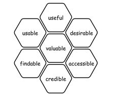 Usability: A part of the User Experience - Article hero image