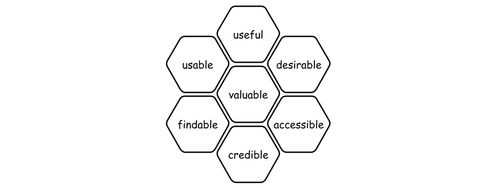 Usability: A part of the User Experience - Article hero image