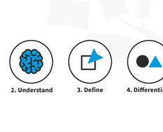 5 Steps for Human-Centered Mobile Design - Article hero image