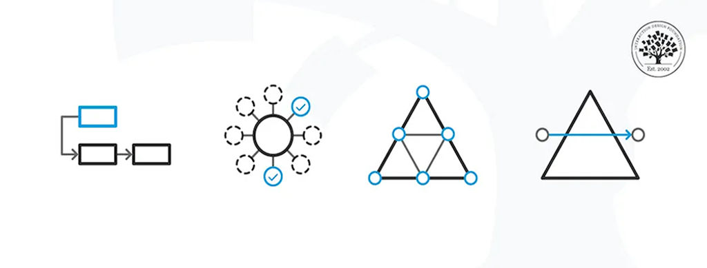 How to Improve Your UX Designs with Task Analysis