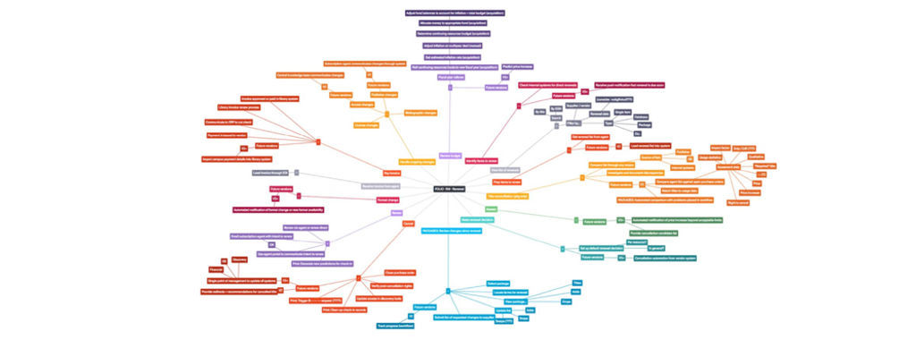 How to Transform Mental Models into Conceptual Models for Mobile UX