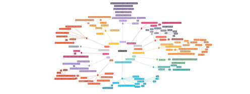 How to Transform Mental Models into Conceptual Models for Mobile UX - Article hero image