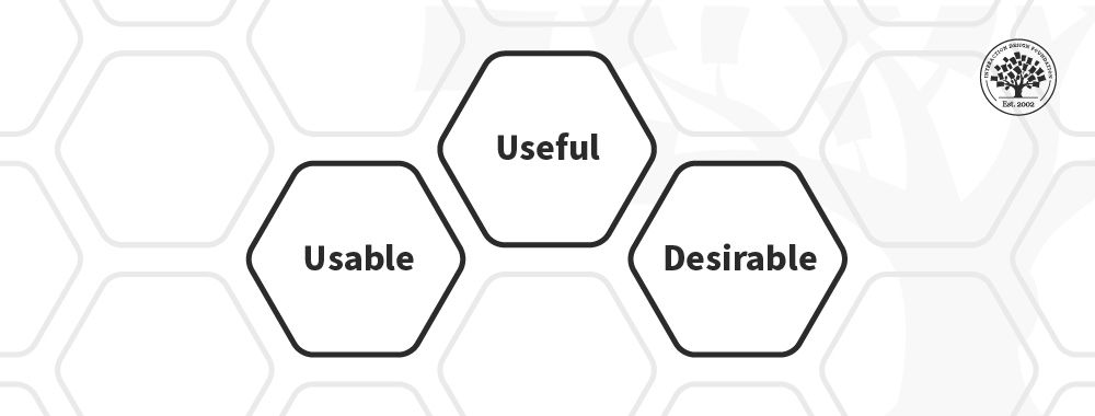 Three hexagons with the words usable, useful and desirable.