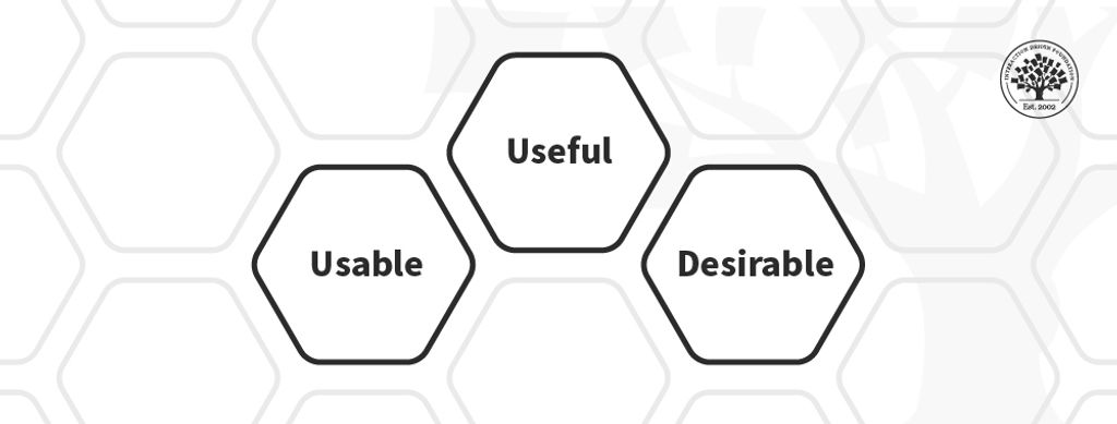 Usability vs Desirability in Mobile UX