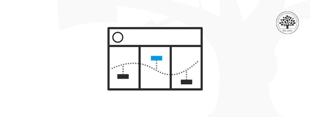 Customer Journey Maps — Walking a Mile in Your Customer’s Shoes