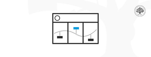 Customer Journey Maps — Walking a Mile in Your Customer’s Shoes - Article hero image