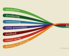 An Introduction to Usability - Article hero image