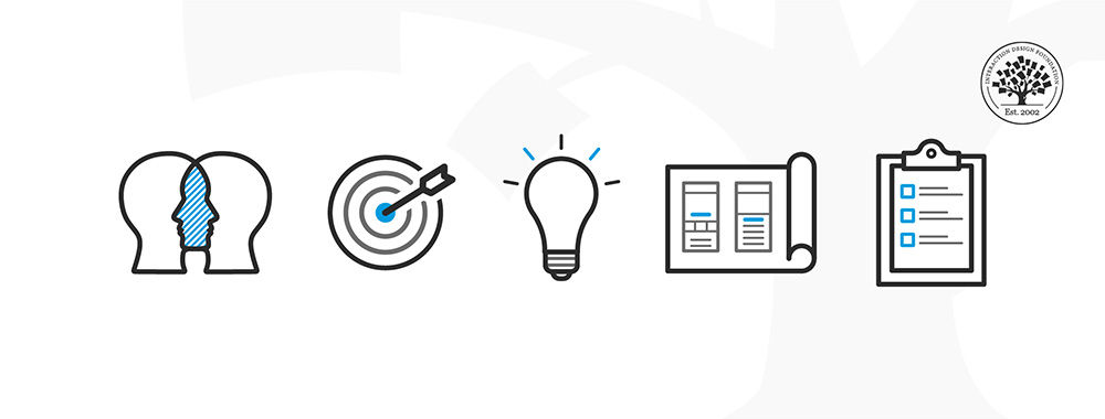 Illustration showing five icons, each one represents a different stage in the design thinking process.