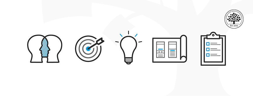 Illustration showing five icons, each on represents a different stage in the design thinking process.