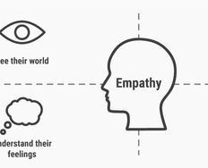 Stage 1 in the Design Thinking Process: Empathise with Your Users - Article hero image