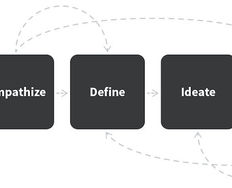 10 Insightful Design Thinking Frameworks: A Quick Overview - Article hero image