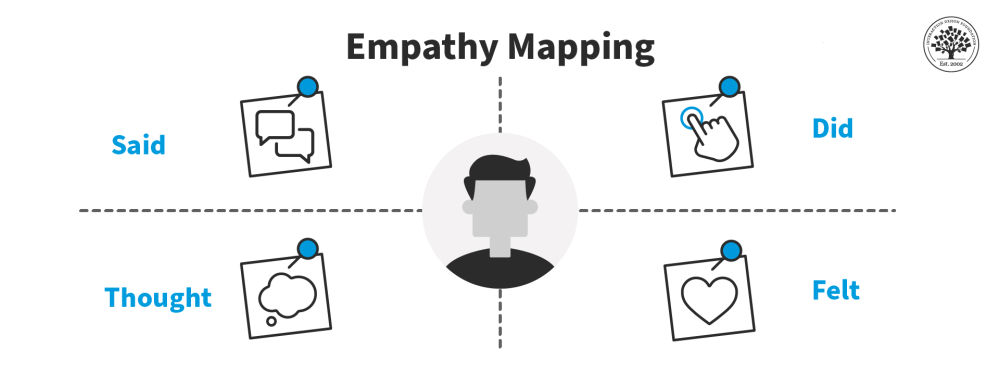 Empathy Map Cover Image
