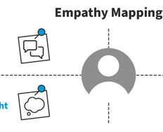 Empathy Map – Why and How to Use It - Article hero image