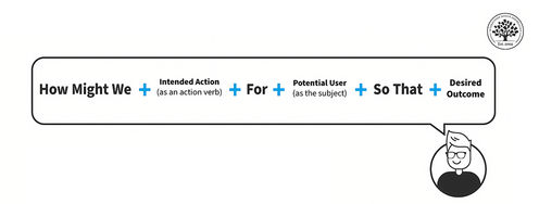 Define and Frame Your Design Challenge by Creating Your Point Of View and Ask “How Might We” - Article hero image