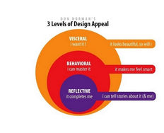 The Reflective Level of Emotional Design - Article hero image