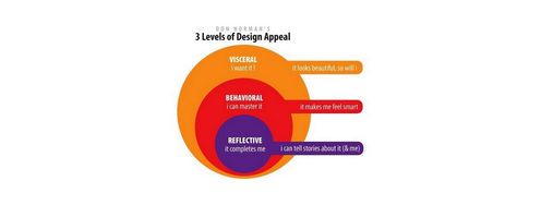 The Reflective Level of Emotional Design - Article hero image