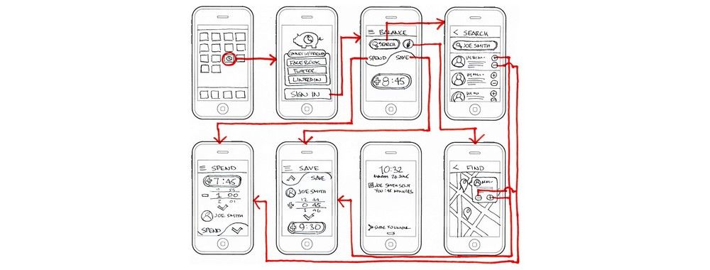 7 UX Deliverables: What will I be making as a UX designer?