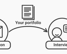 What is a UX Portfolio? - Article hero image
