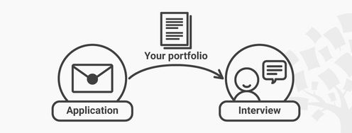 What is a UX Portfolio? - Article hero image