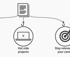 3 Reasons Why You Should Have a UX Design Portfolio - Article hero image